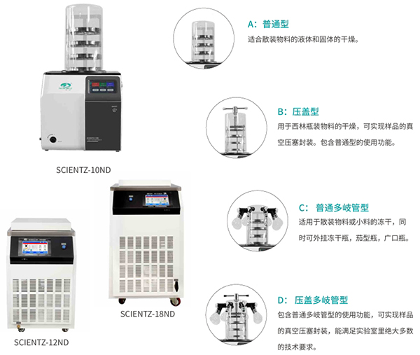冷凍干燥機(jī)